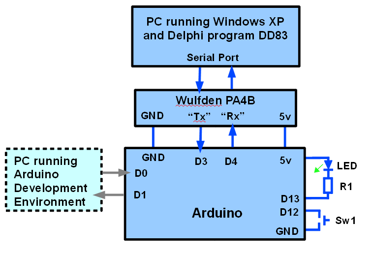 Arduino and Windows PC 'talking' together- block diagram