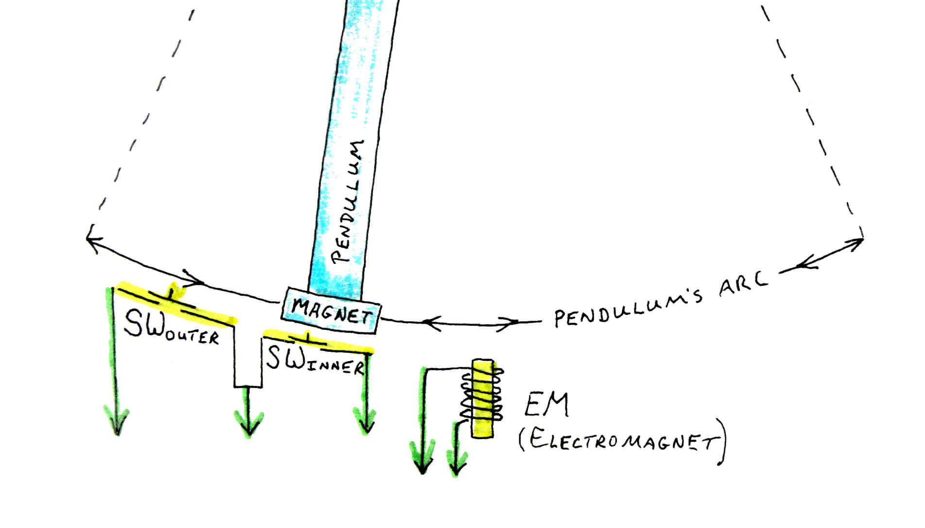 Picture of mechanical elements