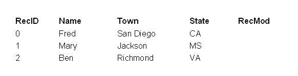 Graphic for sheepdogguides.com Libre Office Base tutorial