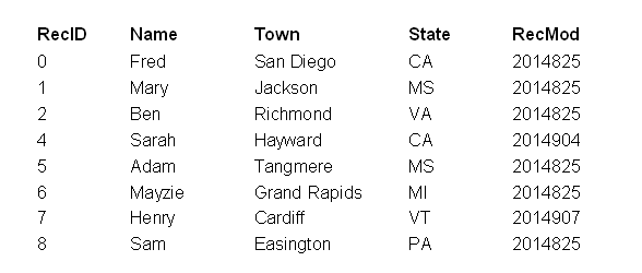 Graphic for sheepdogguides.com Libre Office Base tutorial