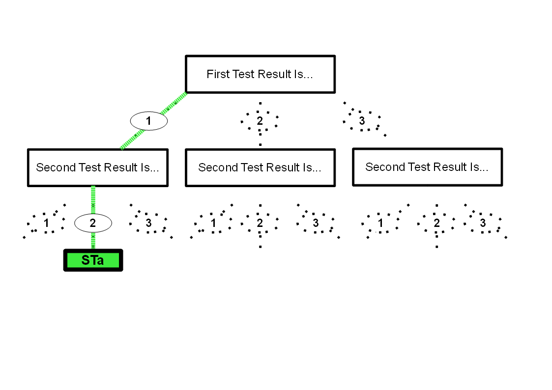 Diagram- tree with one leaf