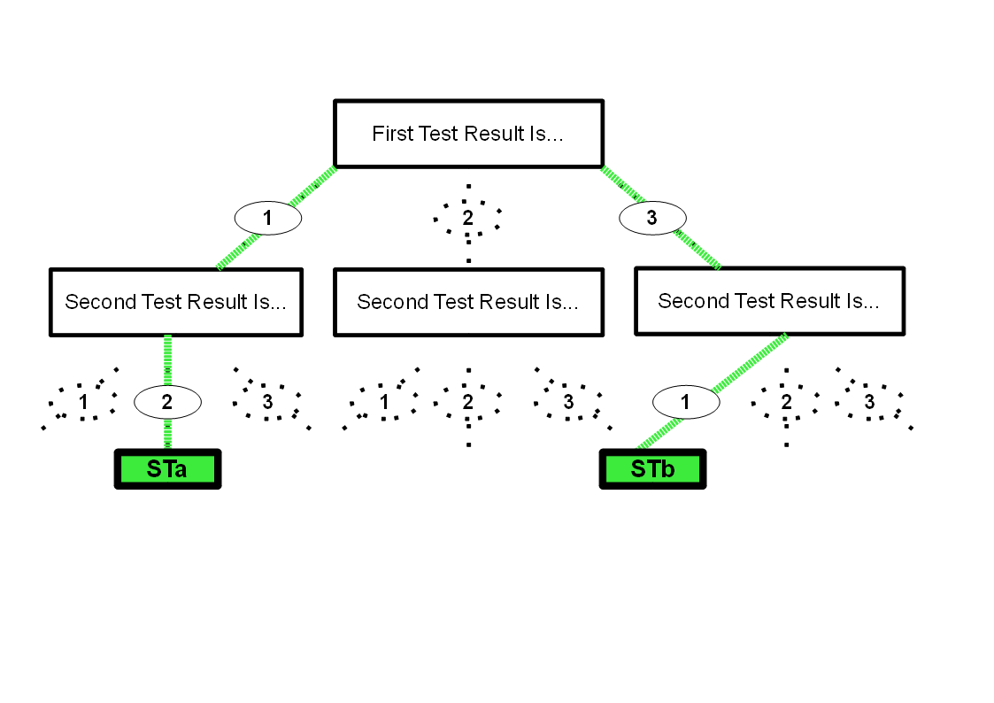 Diagram- tree with two leaves