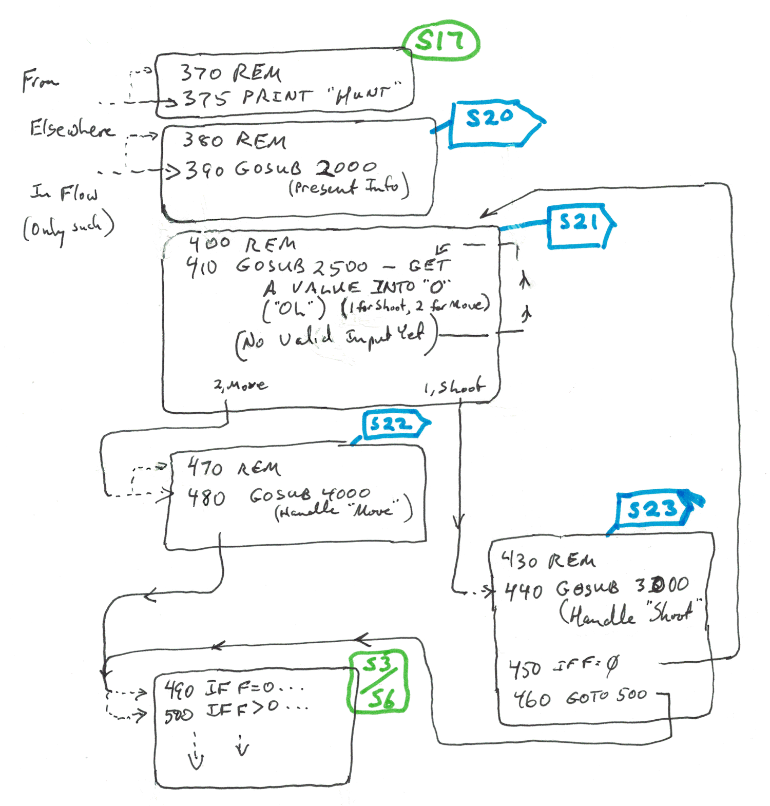 Image of heart of flow in Wumpus