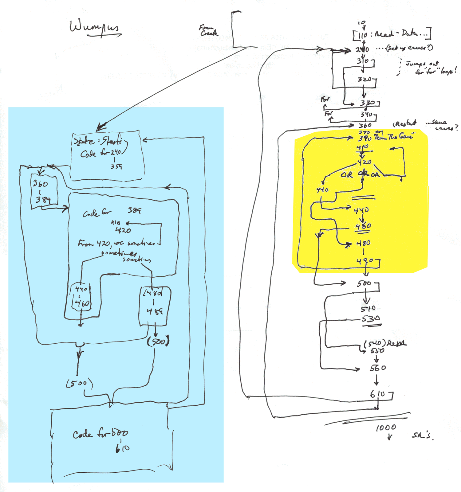 (Image: analysis of flow in Wumpus)