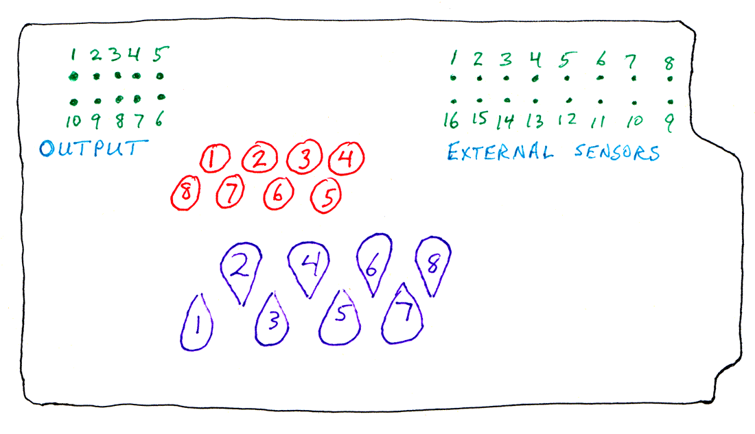 Numbers for pins