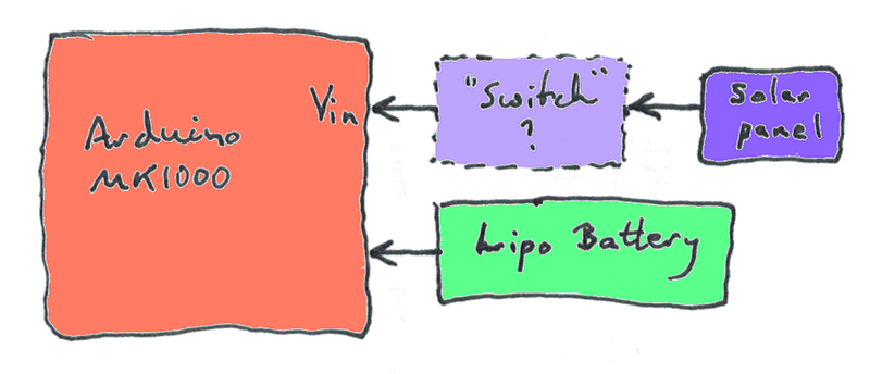arduino, solar panel and LiPo