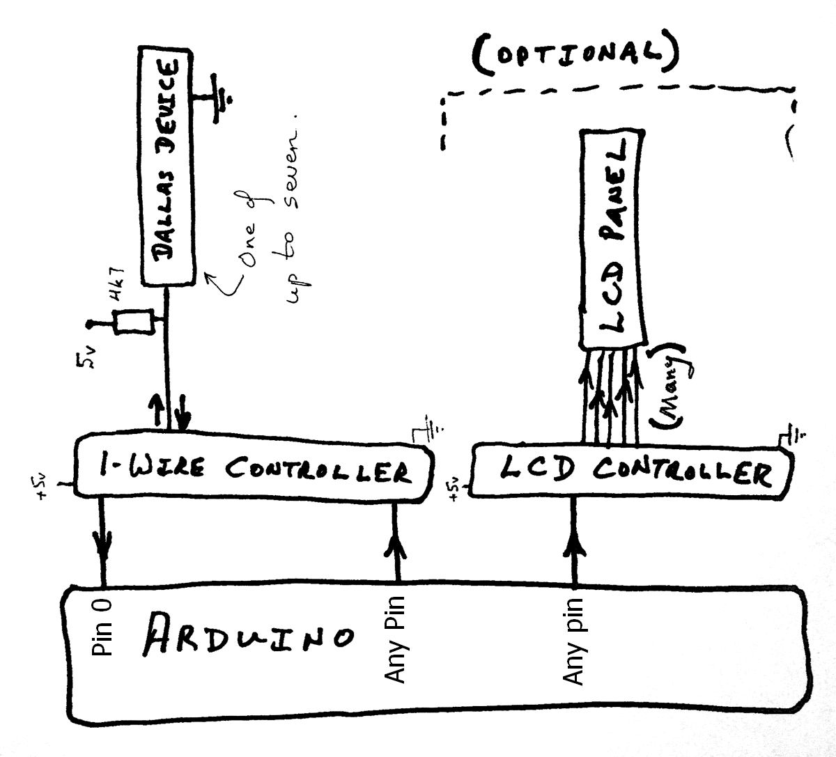 Overview- Arduino and 1Wire controller