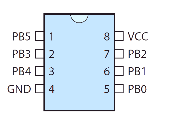 Pinout, ATtiny85 microprocessor