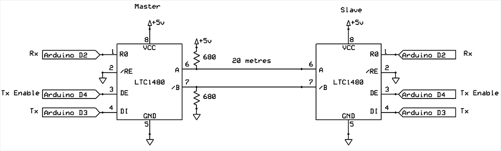Detail view- BreakWire Lan interface