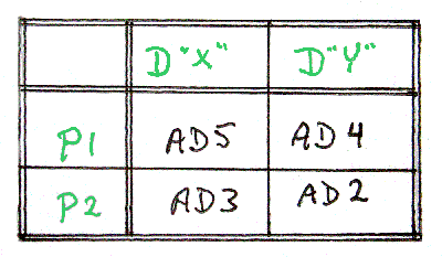 Pinout table